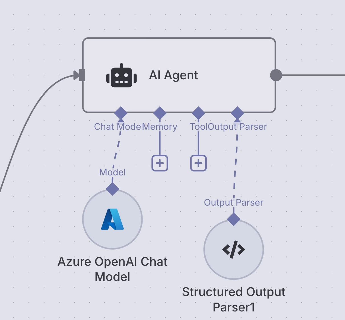 Automatisierung und AI-Agents