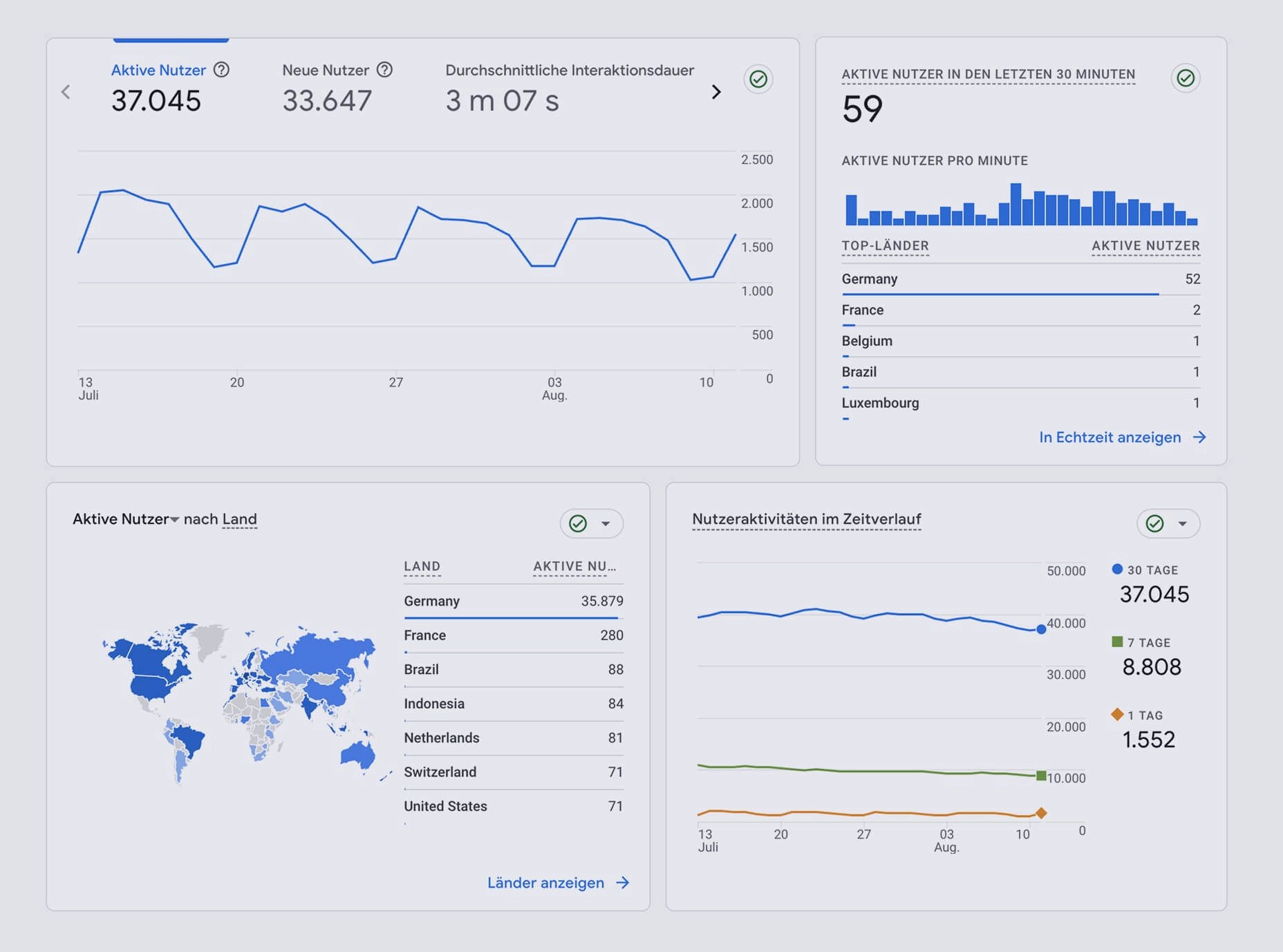 Tracking und Analytics